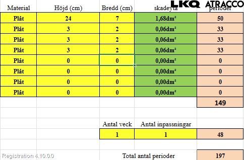 Mercedes-Benz MB VITO/V-KLASS (W640,W447,W448) 14- Dør 4D Foran Høyre