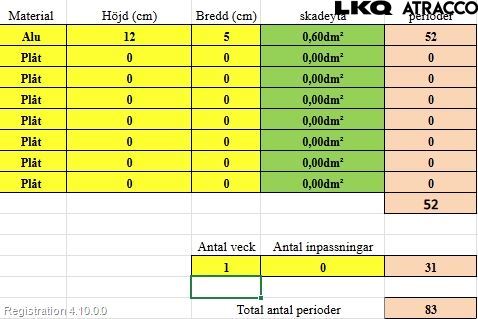 Tesla MODEL S 13- Dør 4D Foran Venstre
