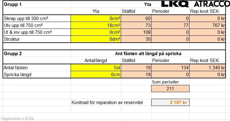 Ford KUGA 08-12 Støtfanger Bak Overtrekk