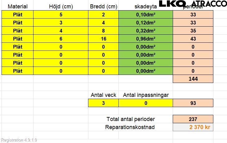 Ford TRANSIT/TOURNEO CONNECT 13-22 Dør 4D Foran Høyre