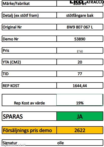 Audi A4/S4 B9 20- Støtfanger Bak Overtrekk