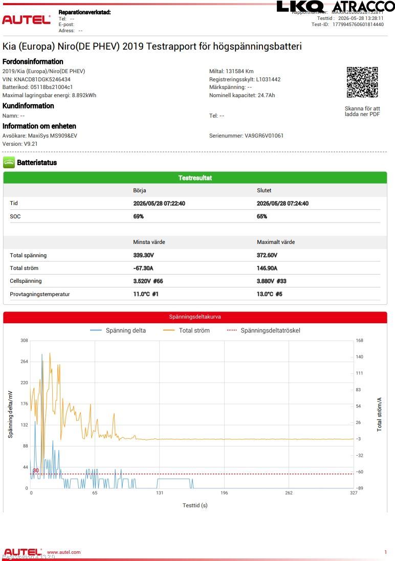 Kia NIRO (DE) 17-22 Hybrid Batteri