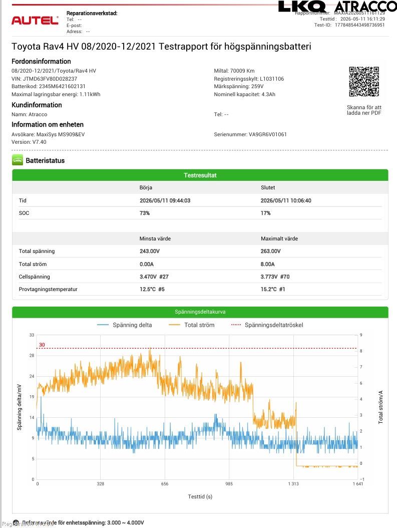 Toyota RAV4 19- Hybrid Batteri