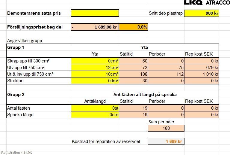 Renault CLIO IV 16-19 Støtfanger Bak Overtrekk