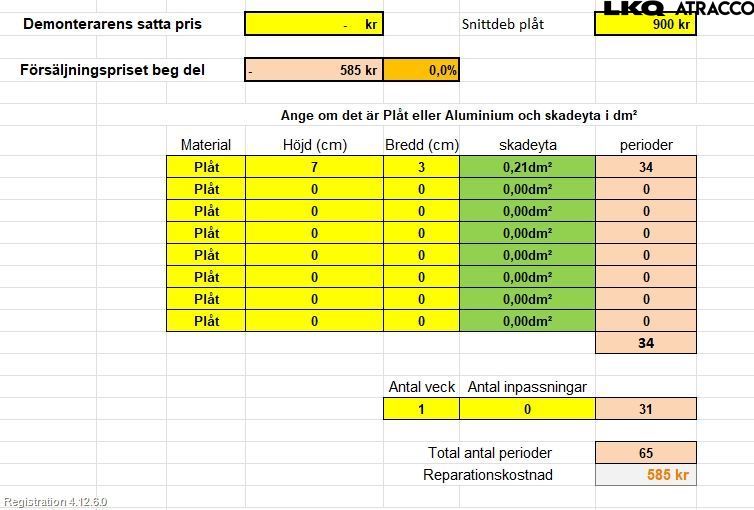 Kia SORENTO 15-20 Dør 4D Bak Venstre