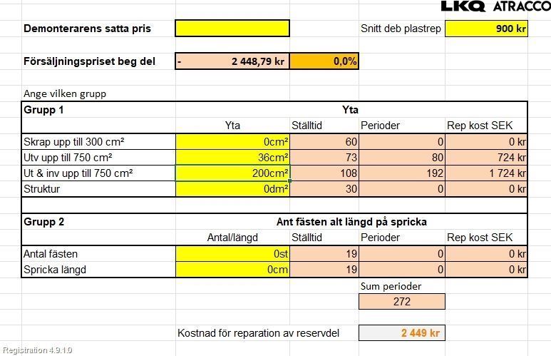 Volvo V90 17->> Kanalskjørt Høyre