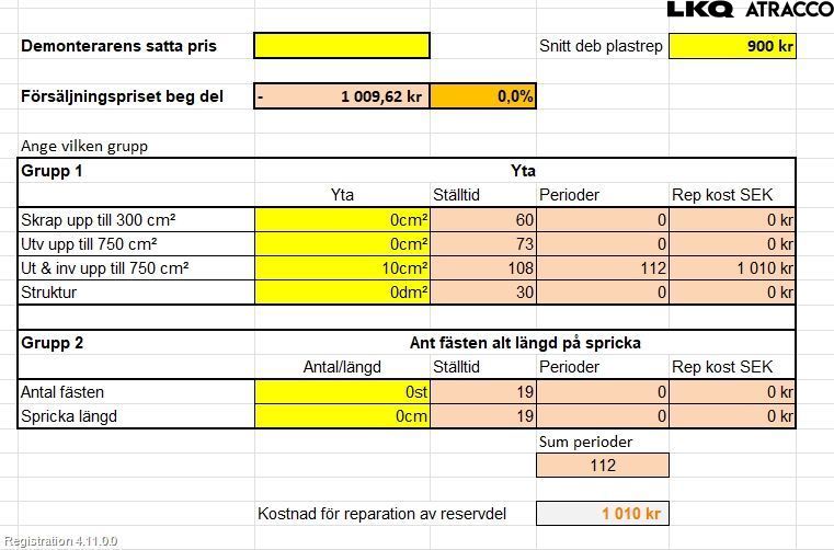 Renault CLIO IV 16-19 Støtfanger Bak Overtrekk