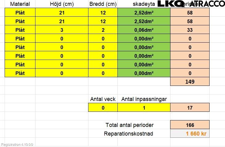 Toyota AURIS 10-12 Dør 4D Foran Høyre