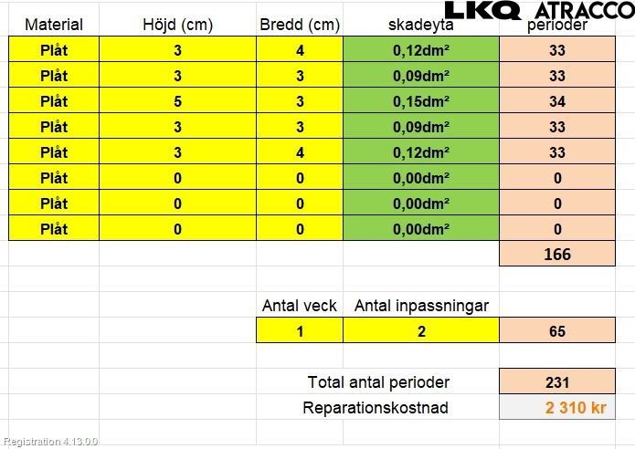 Toyota URBAN CRUISER Dør 4D Foran Venstre
