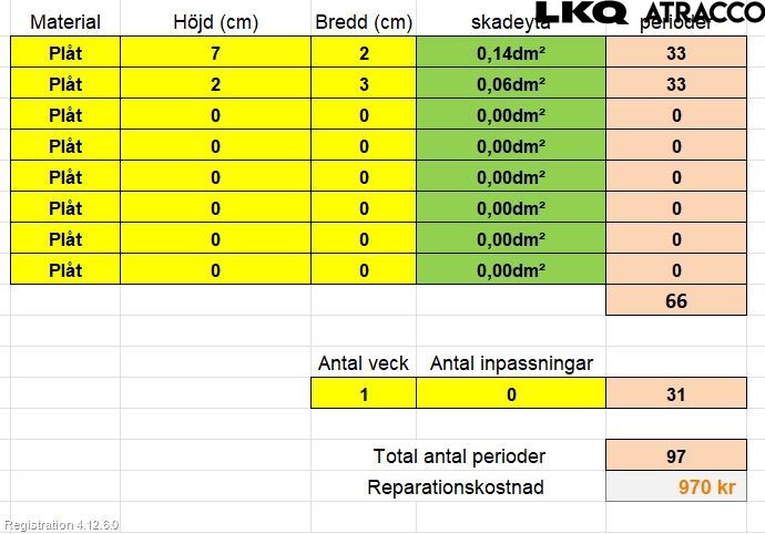 Skoda SUPERB 09-15 Dør 4D Foran Høyre